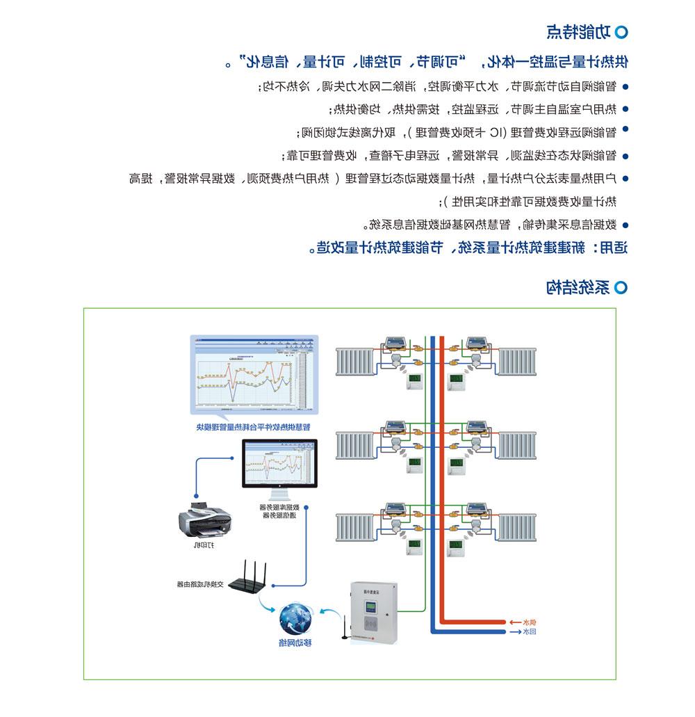       供热计量温控一体化智能系统(图1)